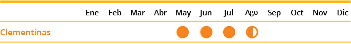 Availability Clementines