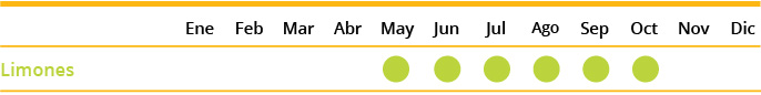 Disponibilidad Limones