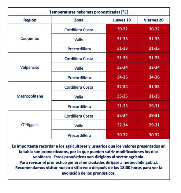 tabla temperatura