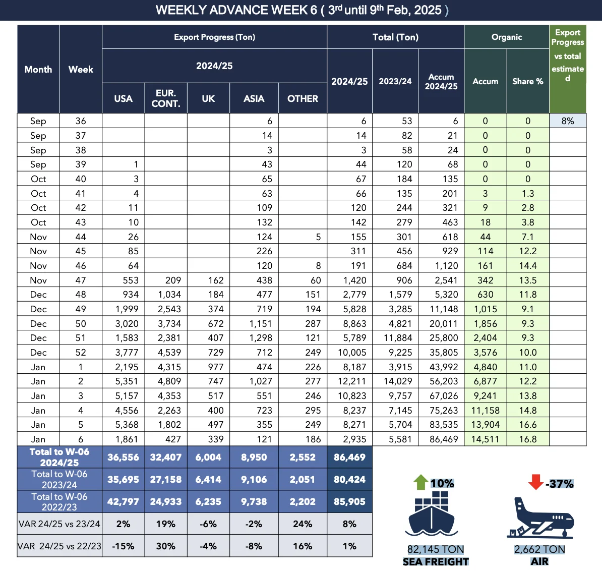 Crop Report W7