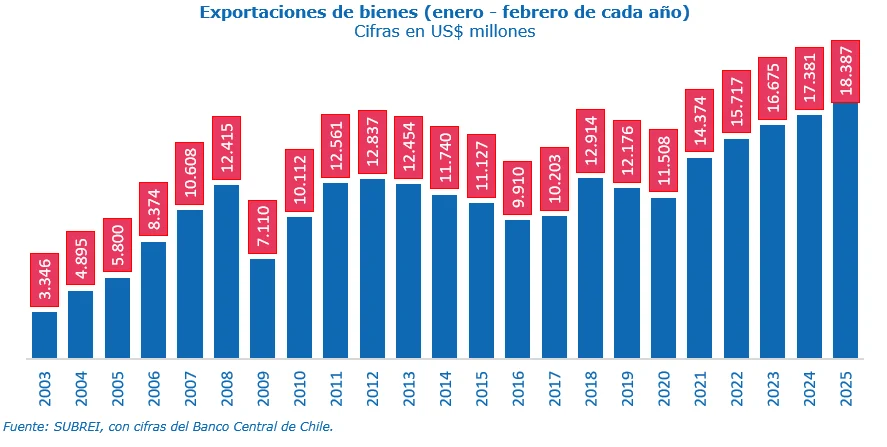 Grafico 1