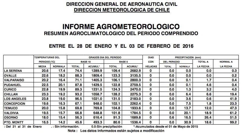 DMC-DGACsemanal