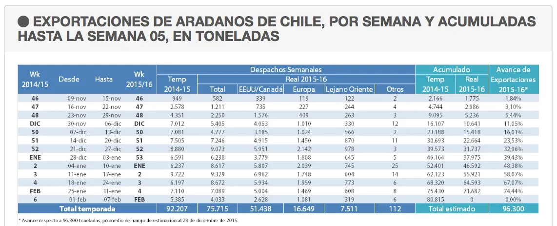 tablaarandanos2
