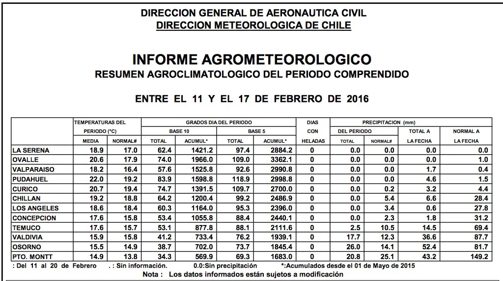 Tabla-Clima