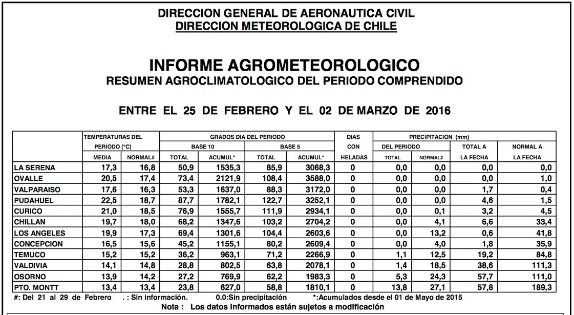 tablaclima04marzo2016