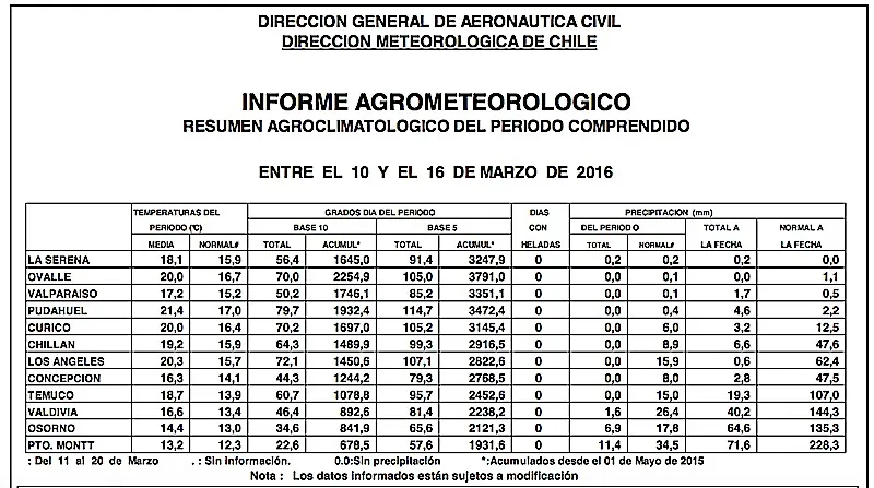 tablaclima17marzo2016