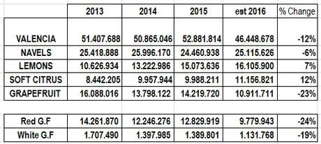 EstimacióndeCítricosdeSudáfrica2016
