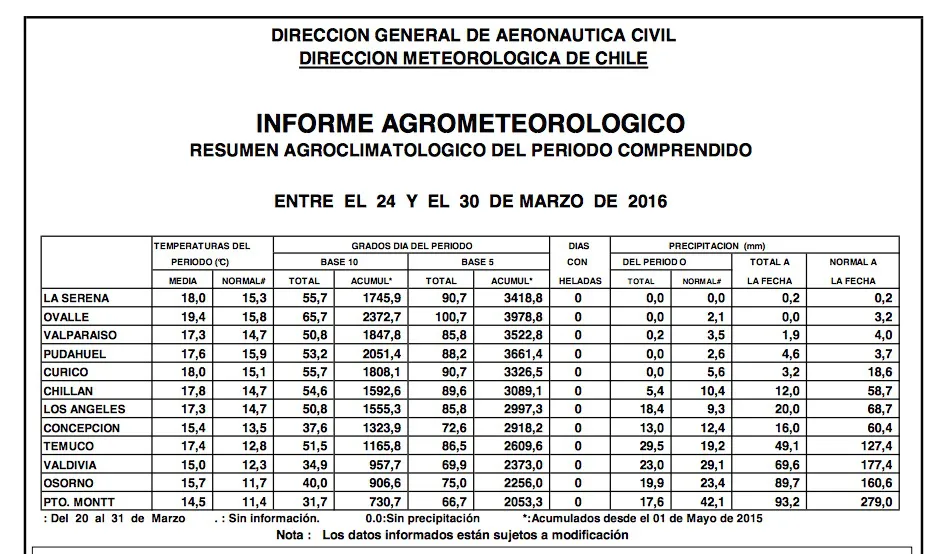 Tablaclima01abril2016