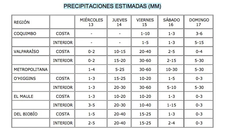 tabla1clima