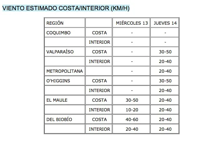 tabla2clima