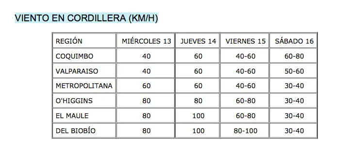 tabla3clima