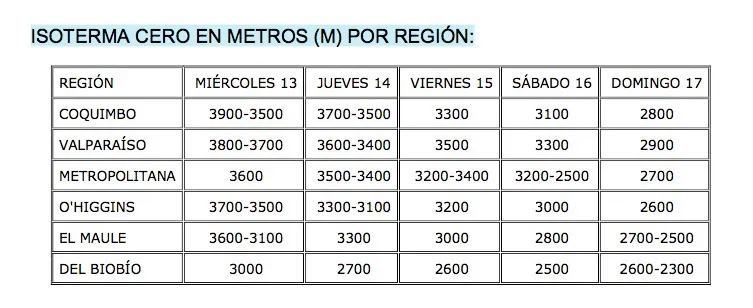 tabla4clima