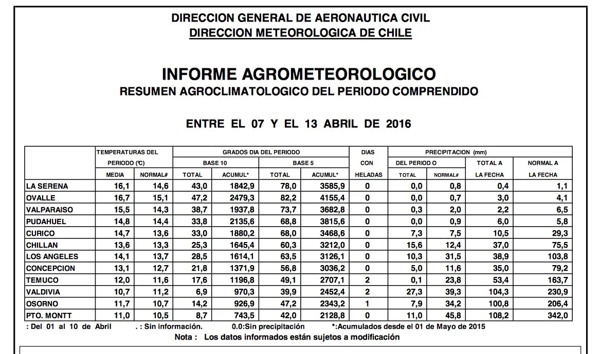 tablaclima15abril