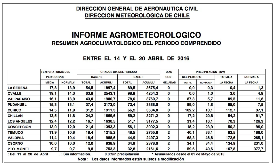 TablaClima22deabril2015