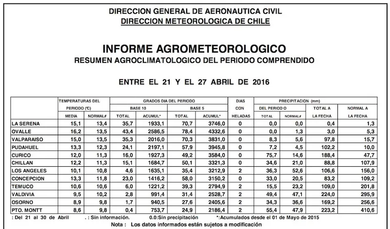 Tablaclima02-08mayo2016
