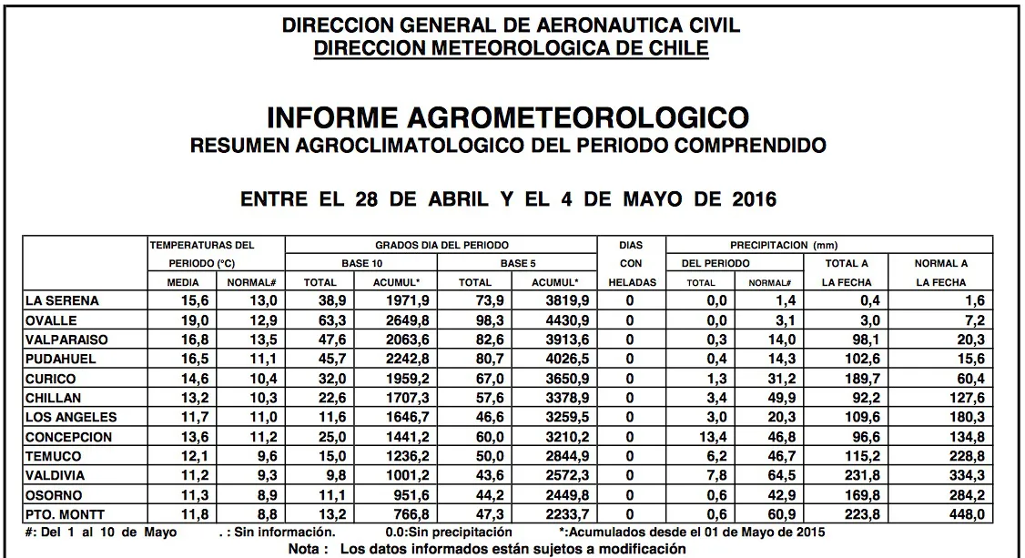 TABLA09DEMAYO