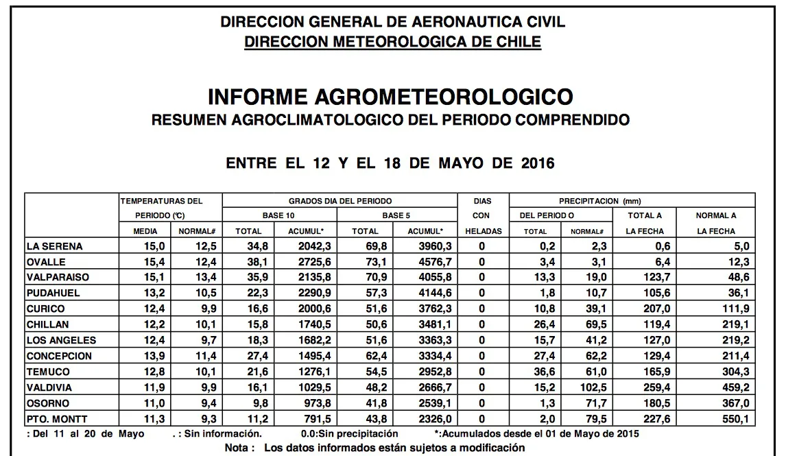 tablasemana18mayo