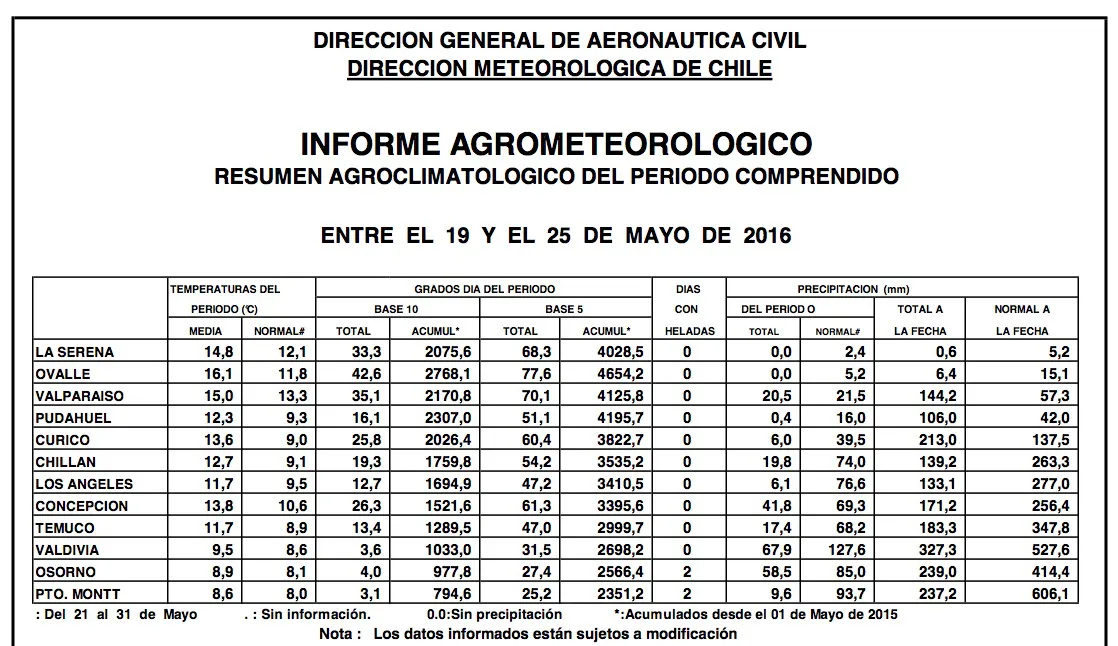 tabla27demayo2016