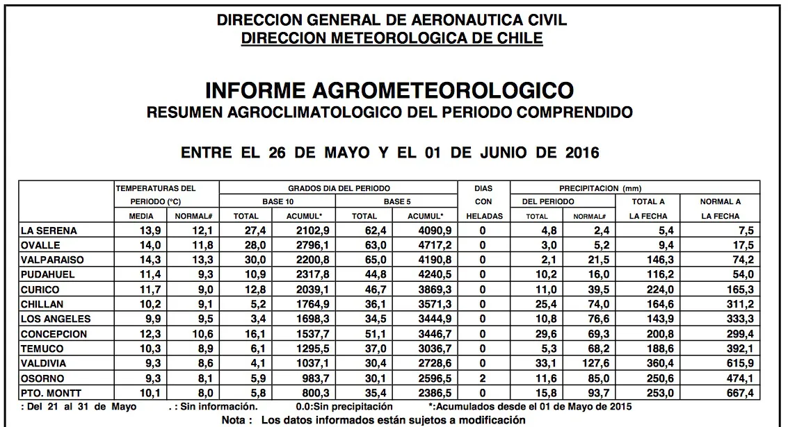 Tablaclima06-12dejunio2016