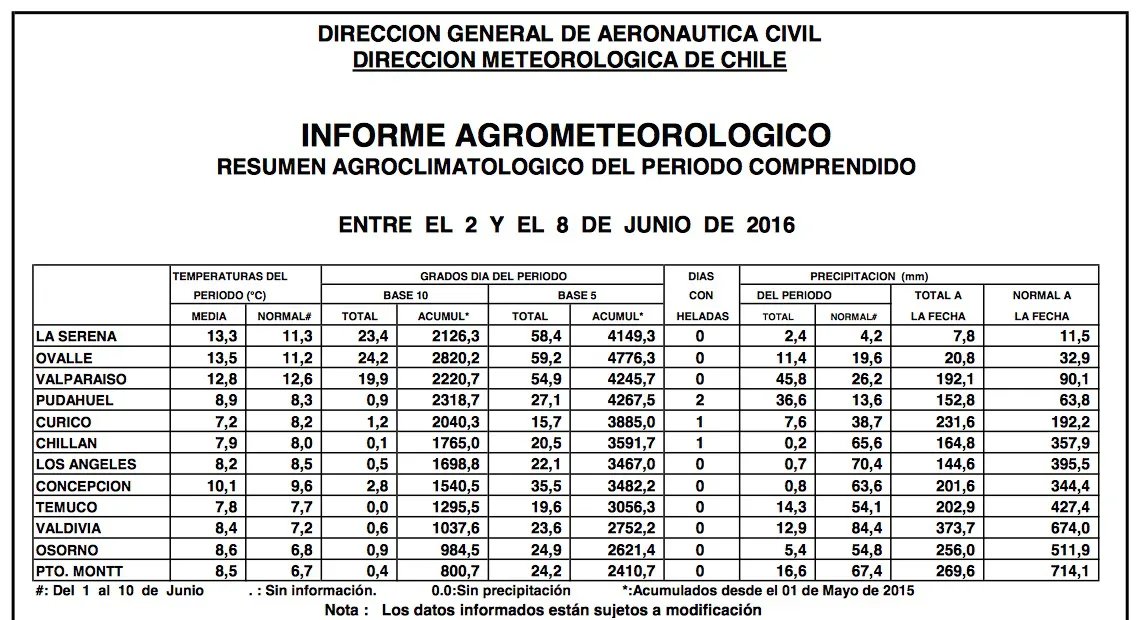 tablasemana13dejunio2016