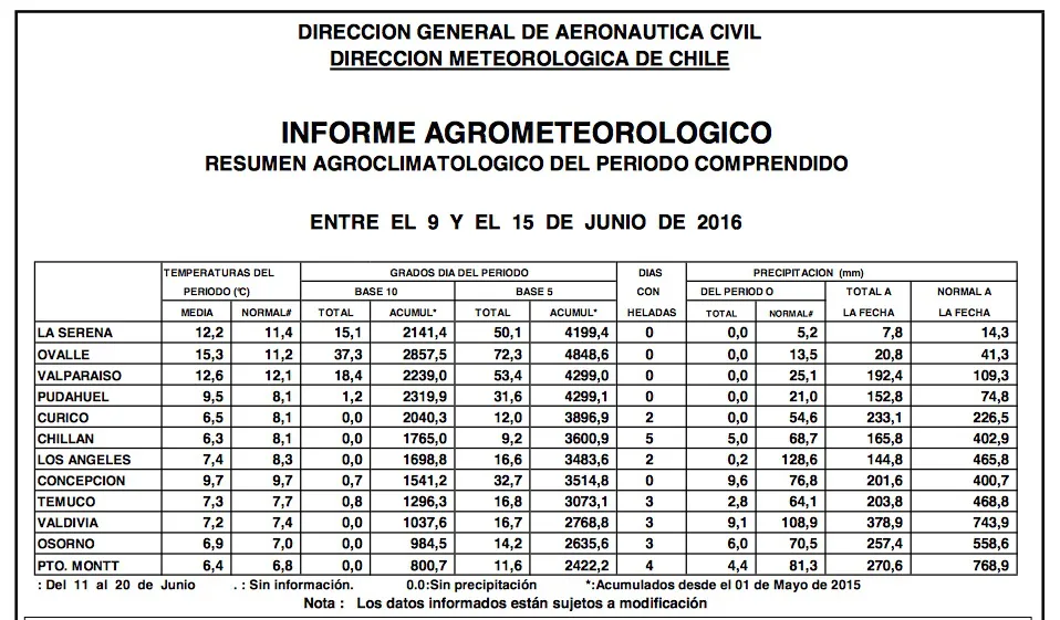 tablaclima17junio2916