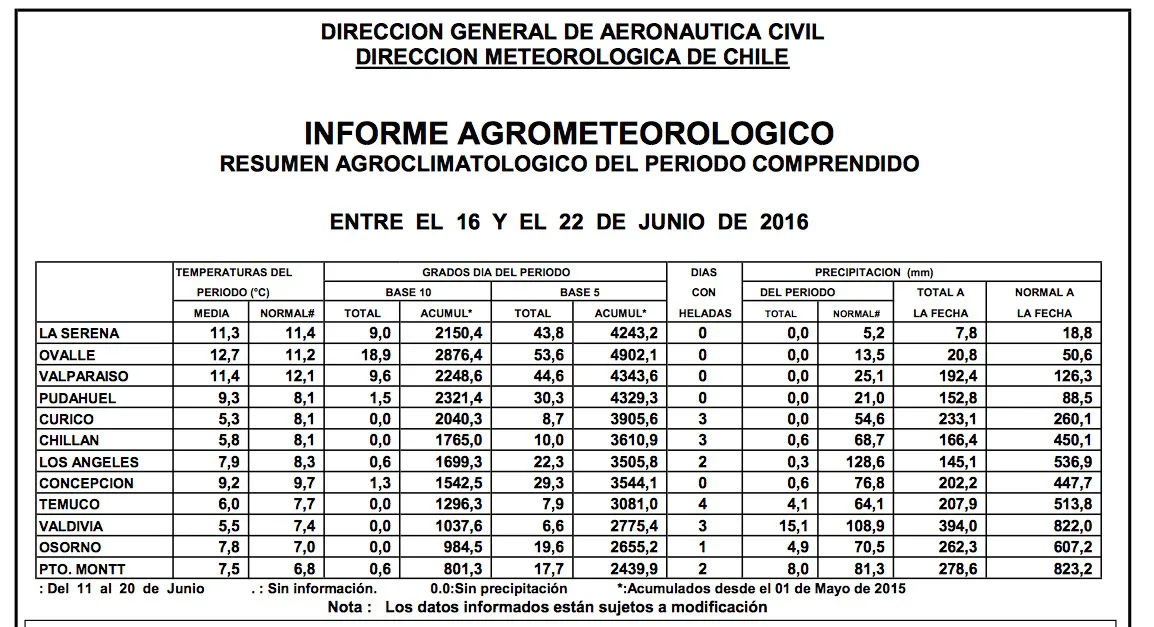 tablaclima24junio2016