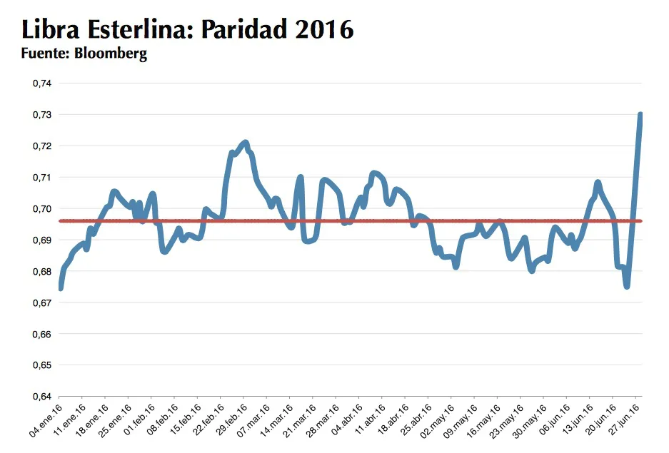 tablacolumna27dejunio2016