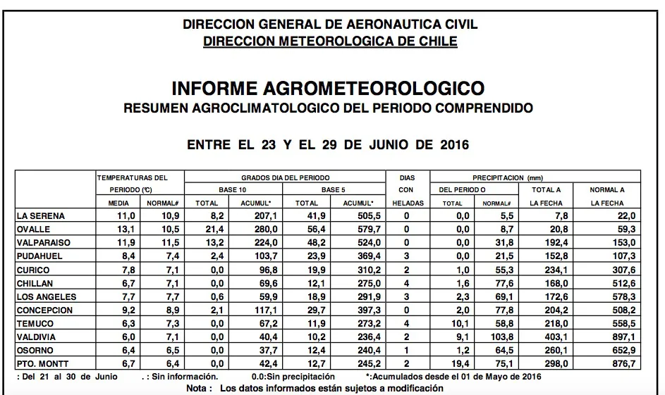tablaClima-31dejunio2016