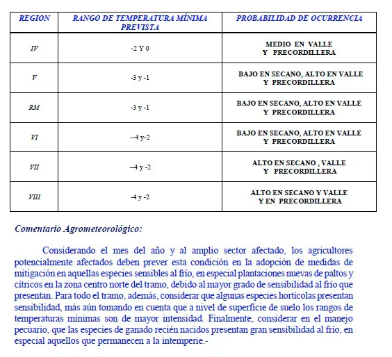 TABLA CLIMA