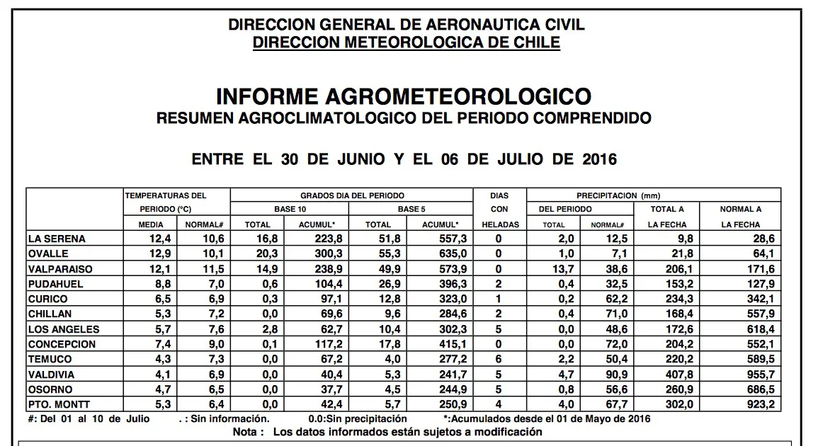 tablaclima08dejulio2016
