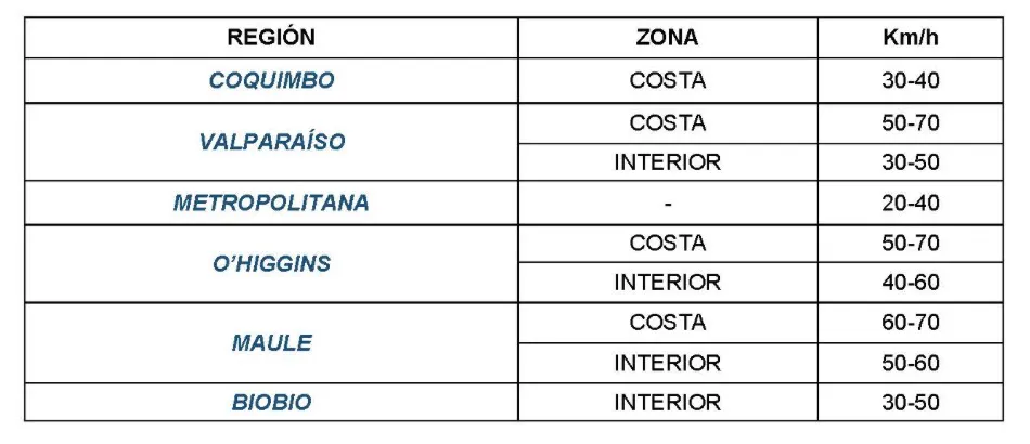 tablaalerta12julio