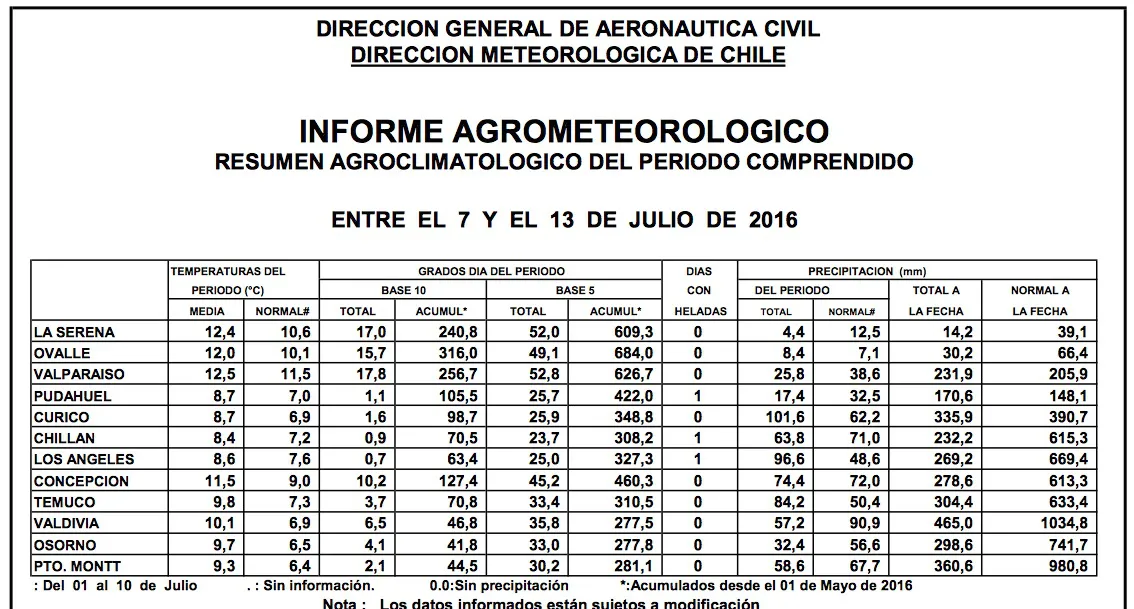 Tabla Clima-15-de-julio-2016