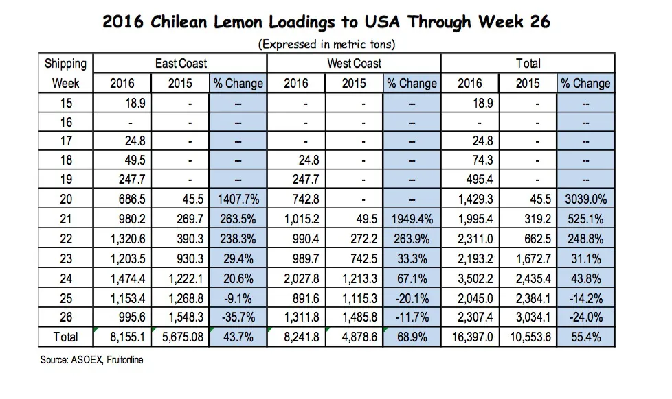 tablalimones-ReportedeMarkGreenberg