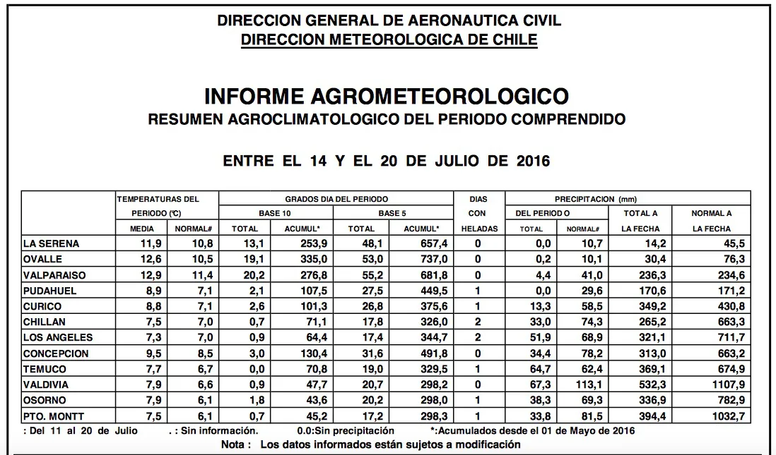tablaclima24-31julio
