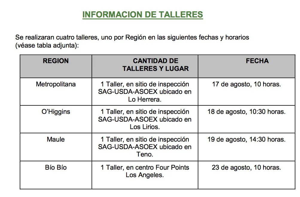 InformacionTalleresFDF
