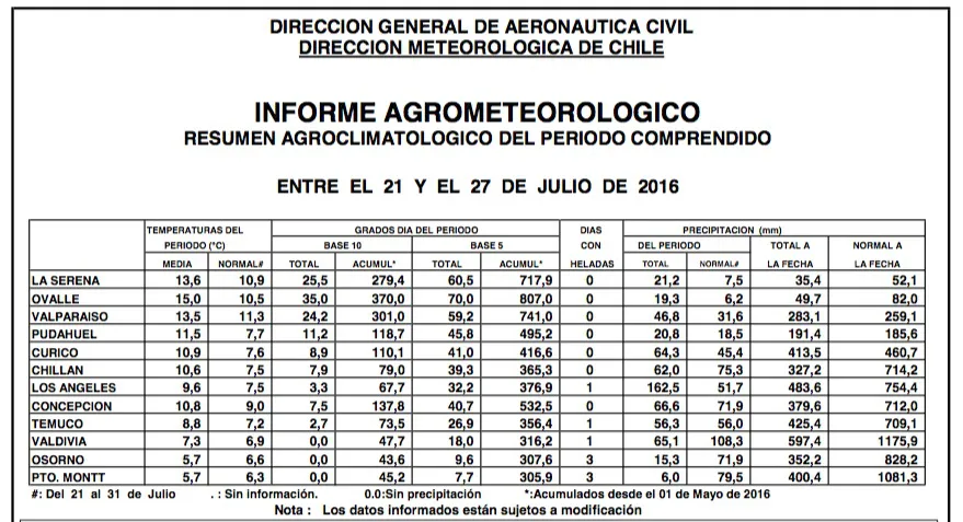 Tabla-Clima-29-de-julio-2016