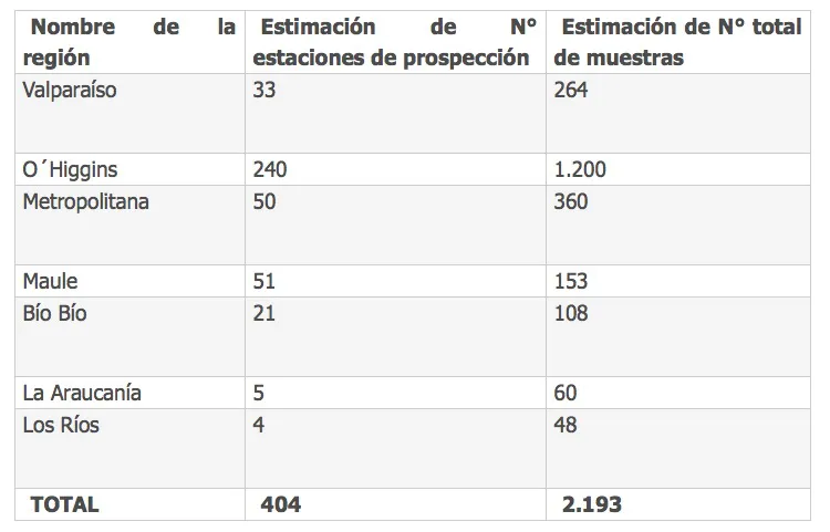 tablaprospeccion-psa