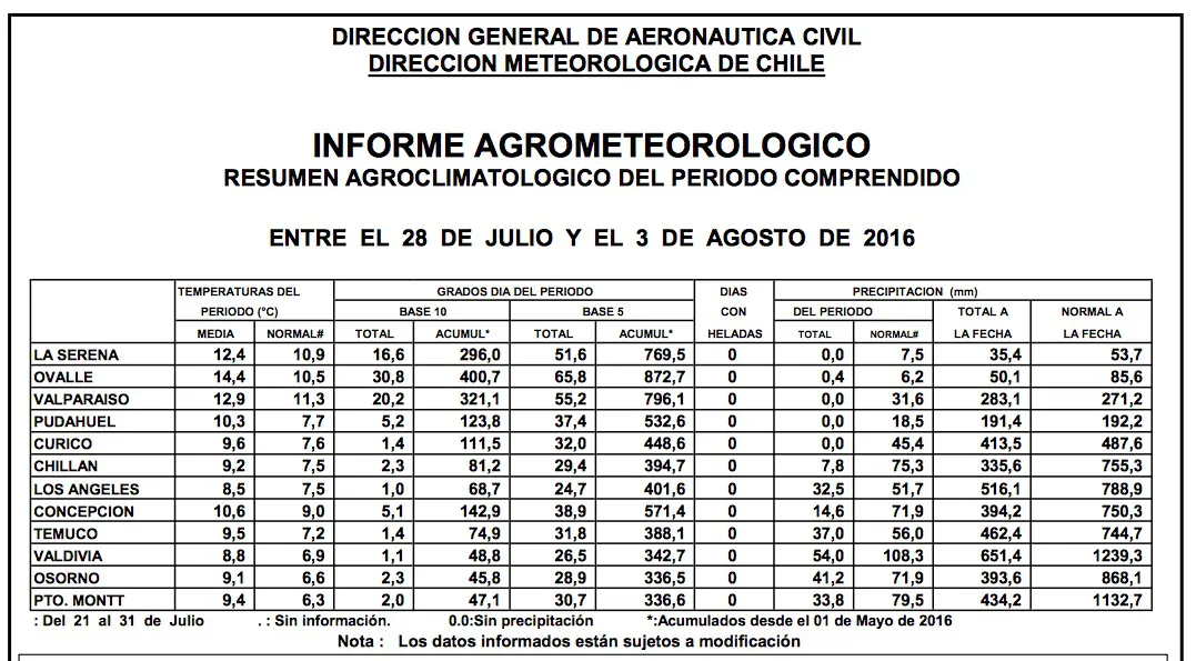 tabla-clima-3agosto
