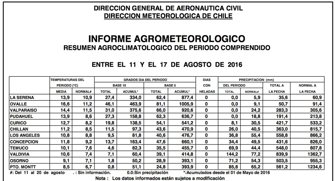 tabla-clima-19agosto2016