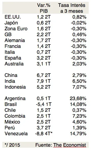 tabla columna 