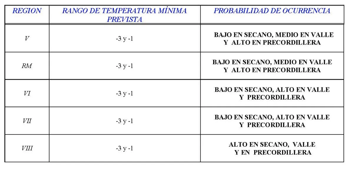 tabla-clima-31-agosto