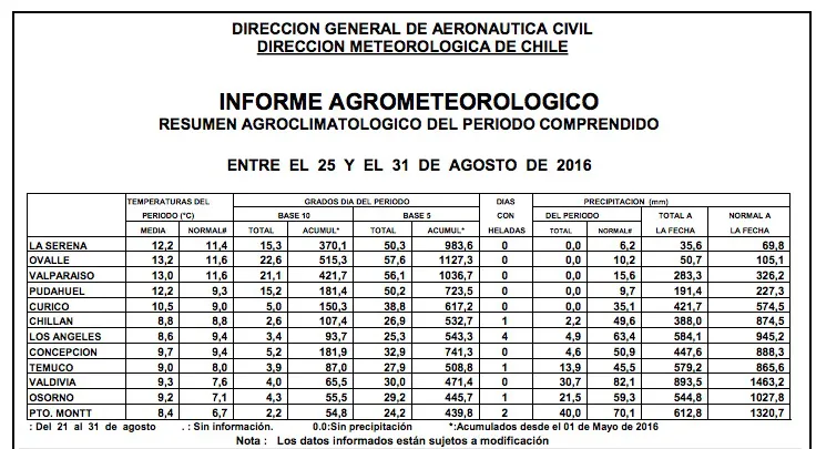 tabla-clima-02-sept