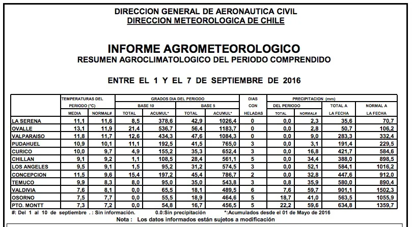 tablaclima-09sept2015