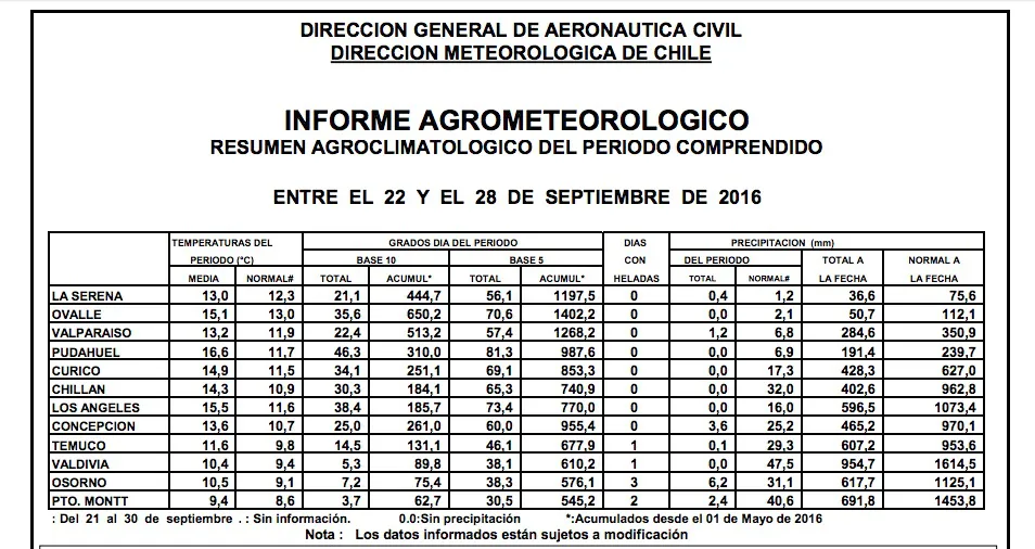 clima03octubre