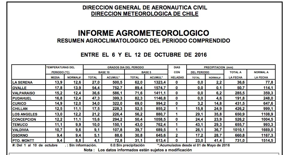 tablaclima14octubre2016