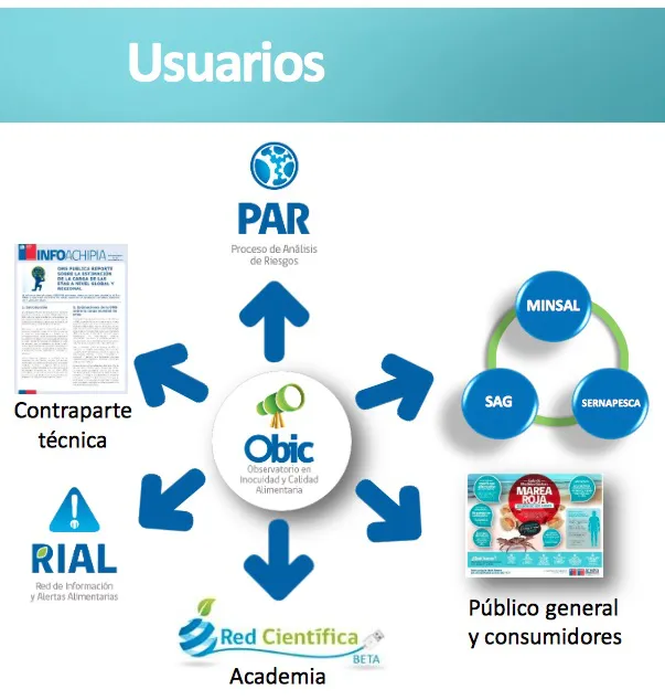 USUARIOS-OBIC