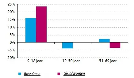 graficoconsumodefrutasPaisesBajos