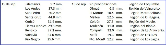tabla1
