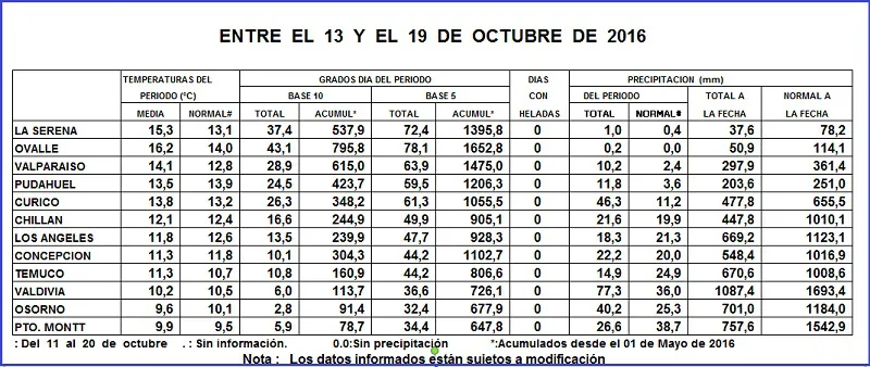 tabla2