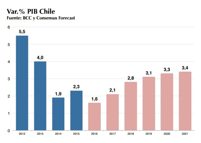 grafico1